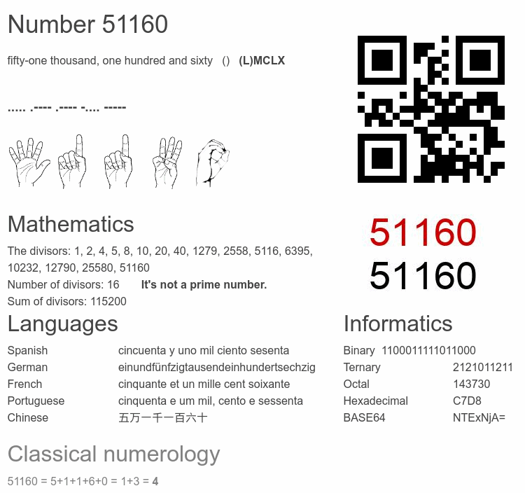 Number 51160 infographic