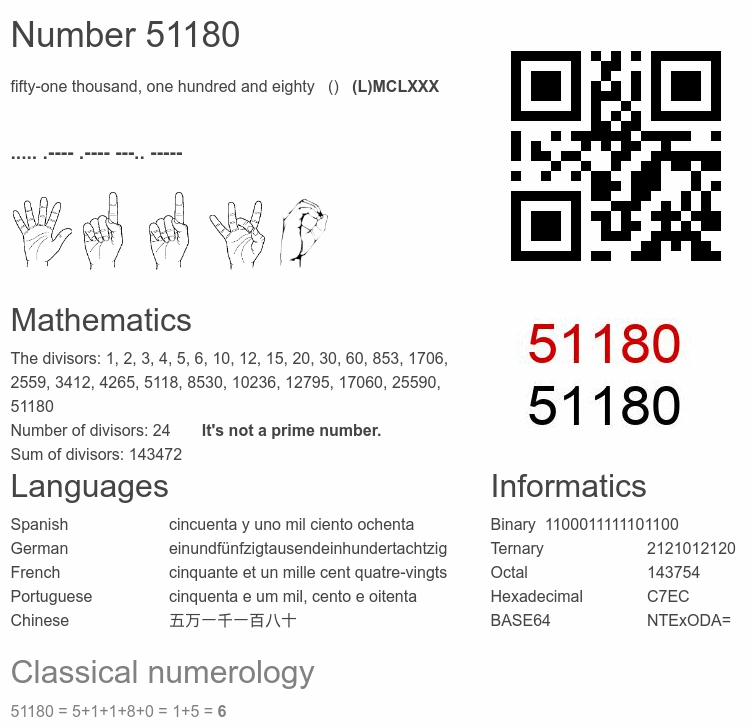 Number 51180 infographic