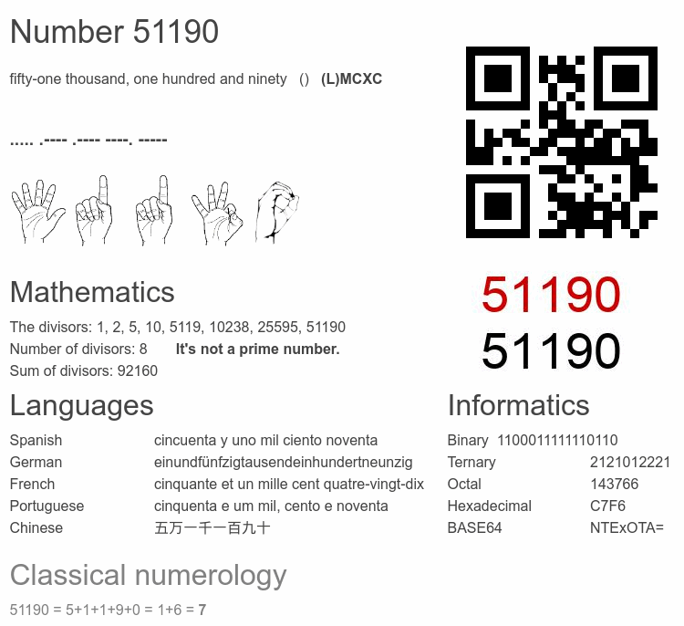 Number 51190 infographic