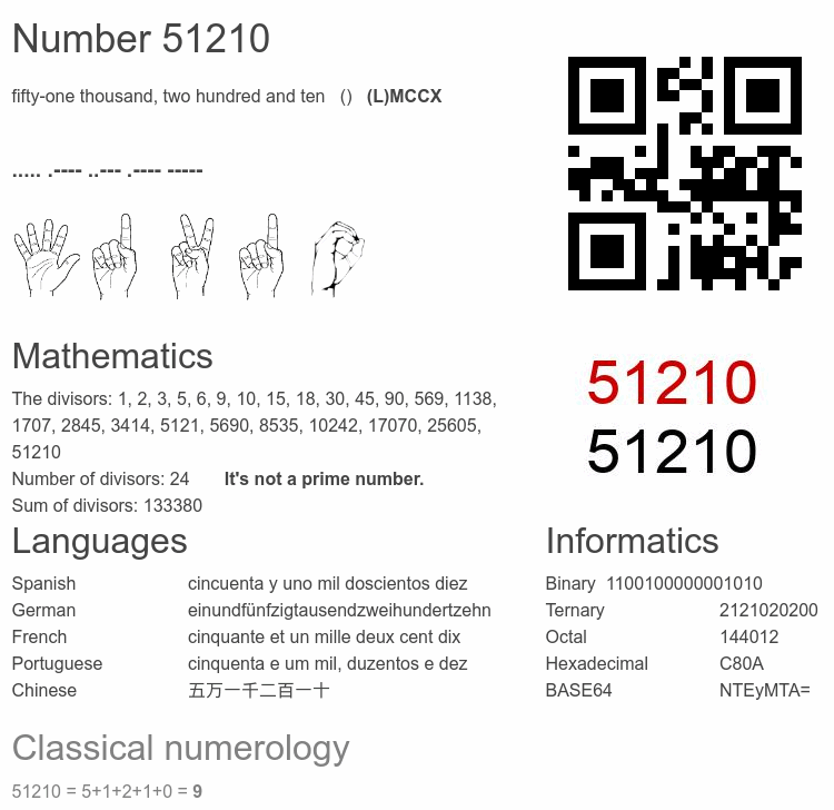 Number 51210 infographic