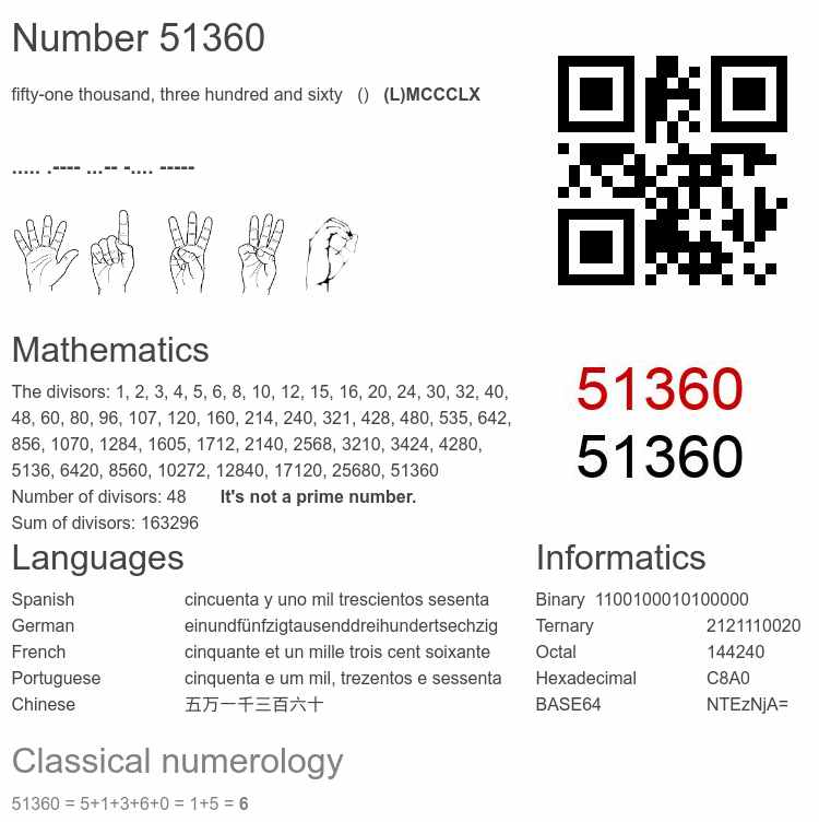Number 51360 infographic