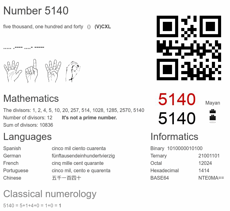 Number 5140 infographic