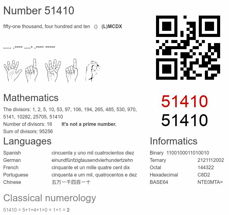 Number 51410 infographic