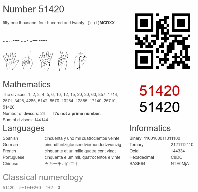 Number 51420 infographic