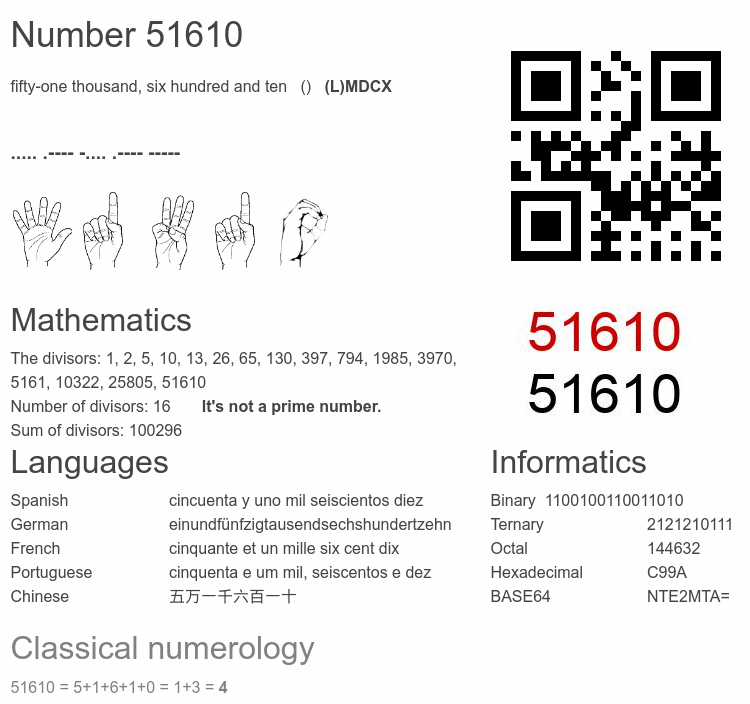 Number 51610 infographic