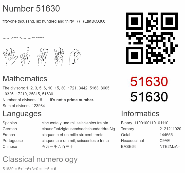 Number 51630 infographic
