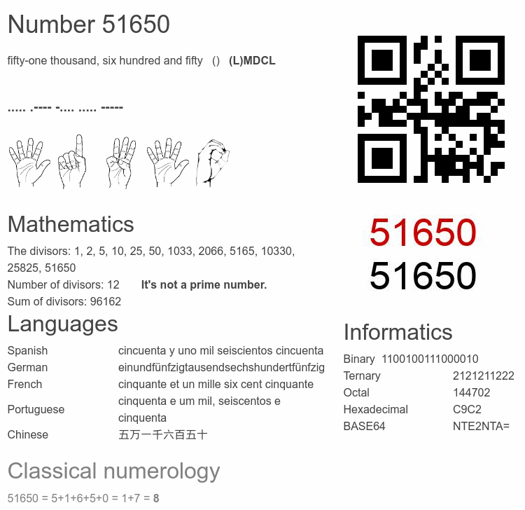 Number 51650 infographic