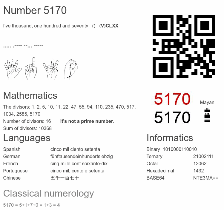 Number 5170 infographic