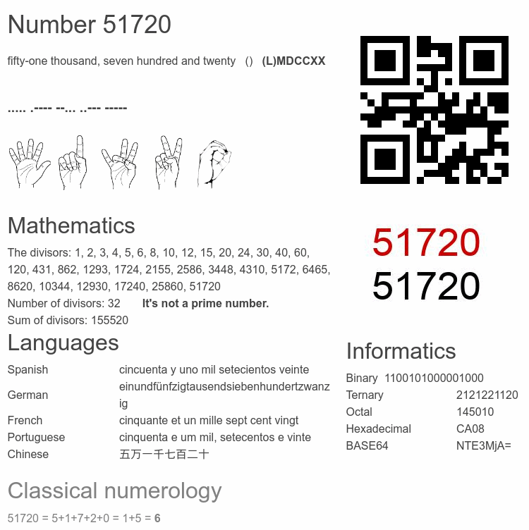 Number 51720 infographic