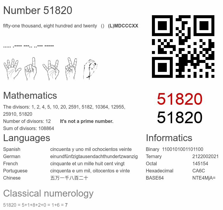 Number 51820 infographic