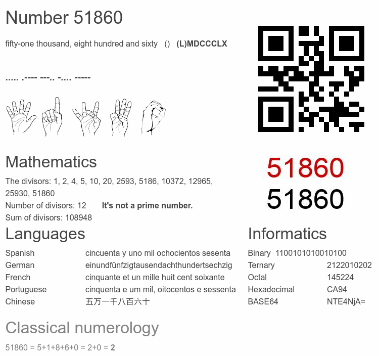 Number 51860 infographic