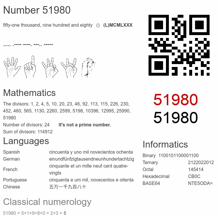 Number 51980 infographic