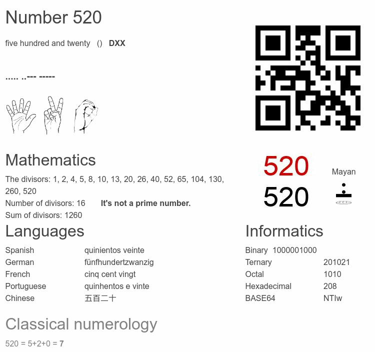 Number 520 infographic