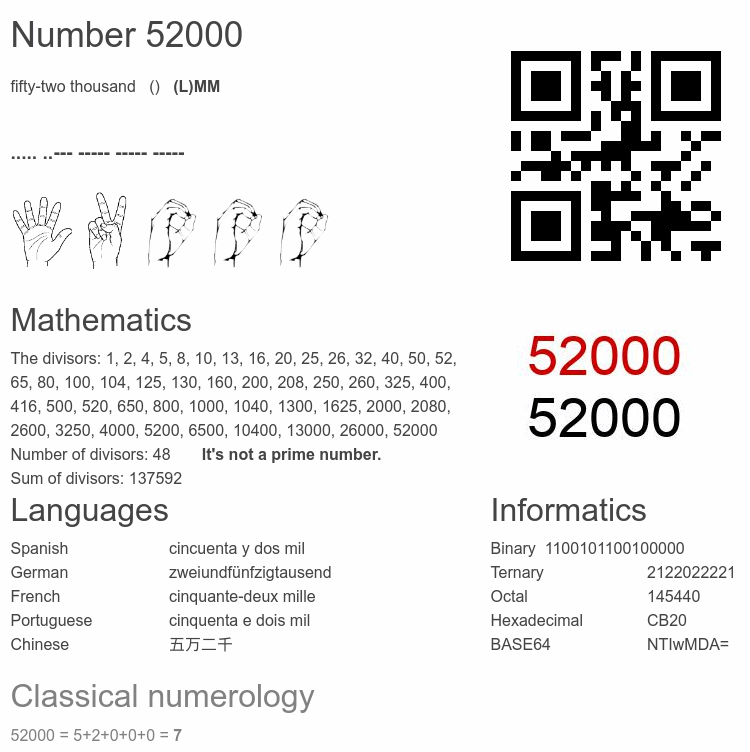 Number 52000 infographic