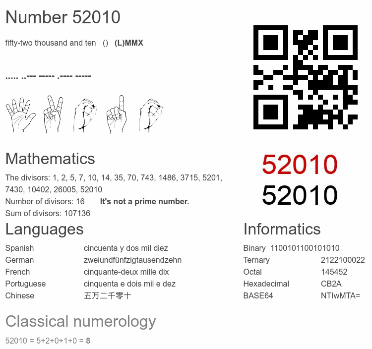Number 52010 infographic