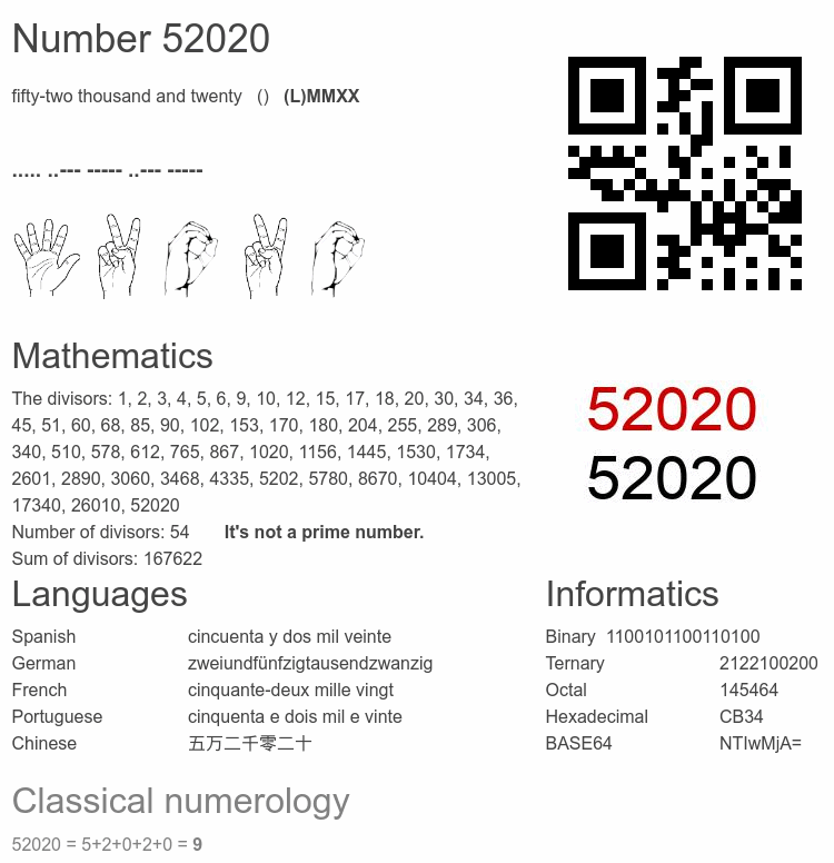 Number 52020 infographic