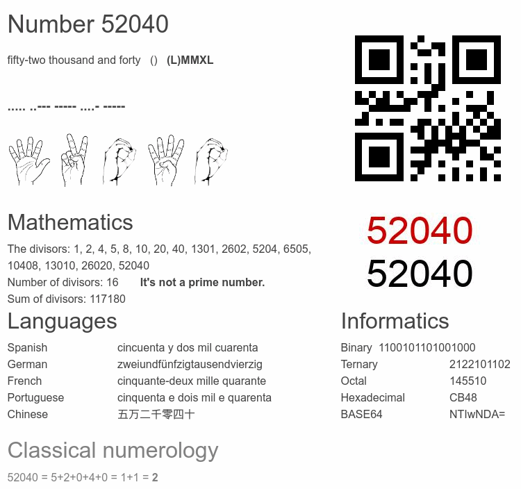 Number 52040 infographic