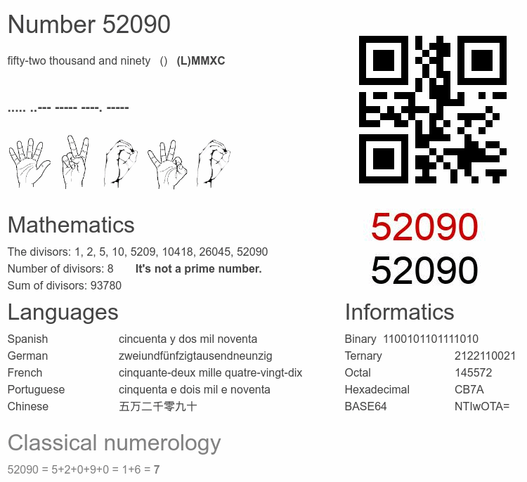 Number 52090 infographic