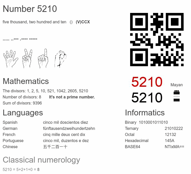 Number 5210 infographic