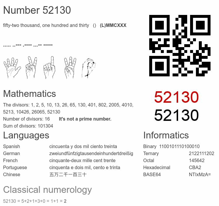 Number 52130 infographic