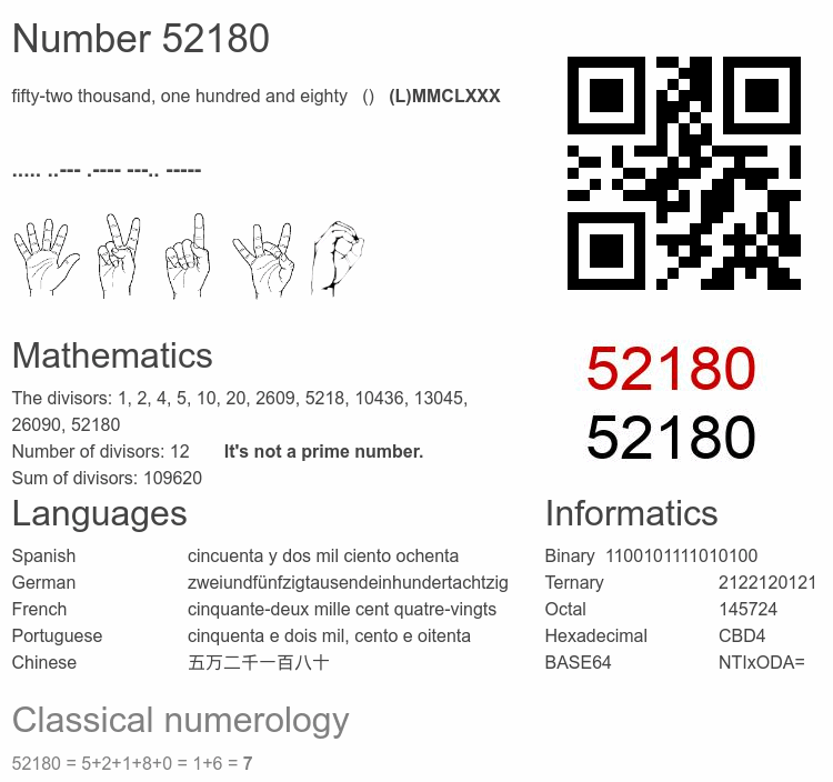 Number 52180 infographic