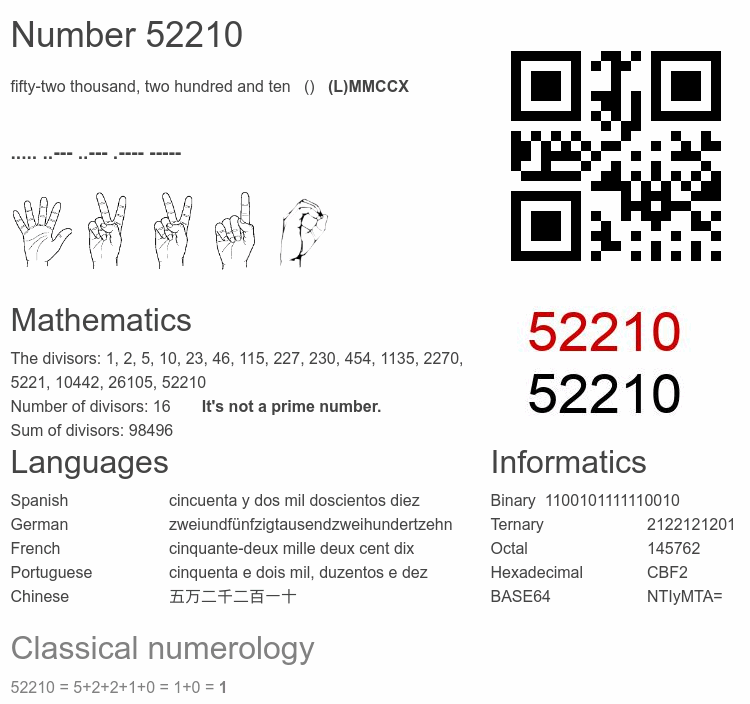 Number 52210 infographic