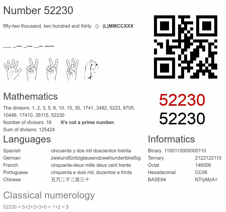 Number 52230 infographic