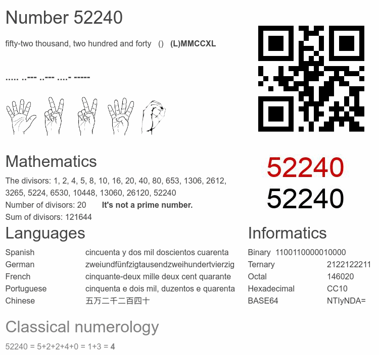Number 52240 infographic