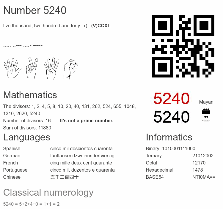 Number 5240 infographic