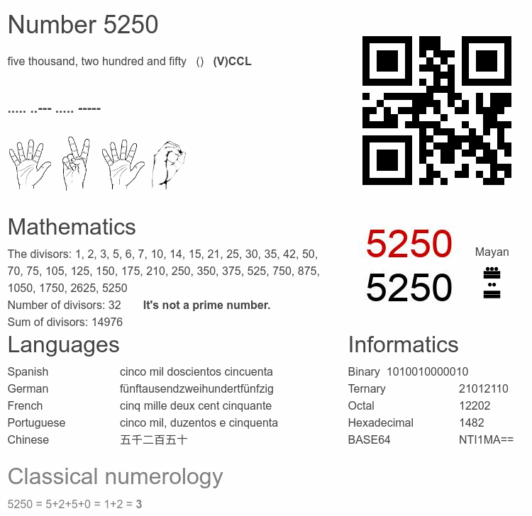 Number 5250 infographic
