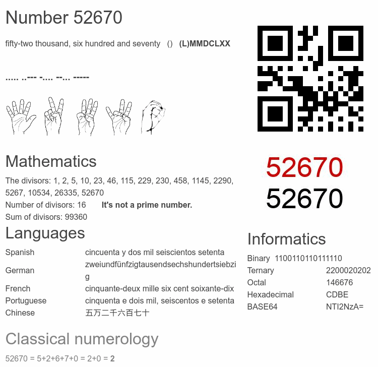 Number 52670 infographic