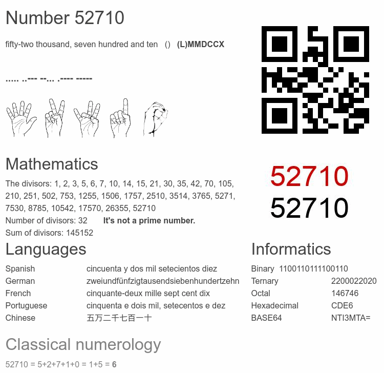 Number 52710 infographic