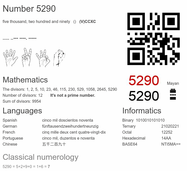Number 5290 infographic
