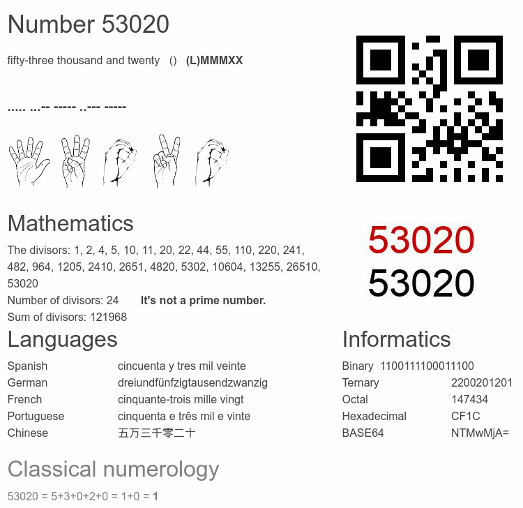 Number 53020 infographic
