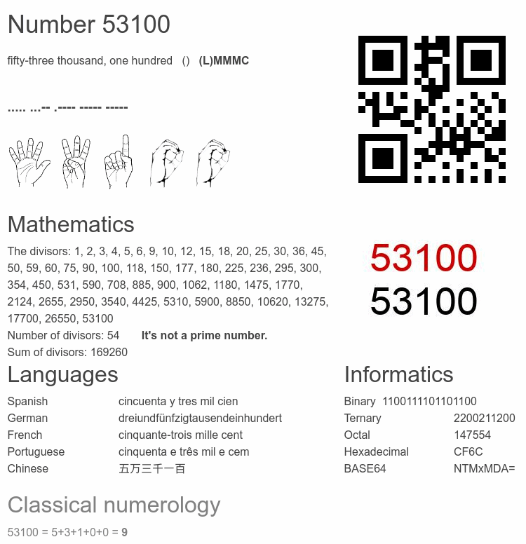 Number 53100 infographic