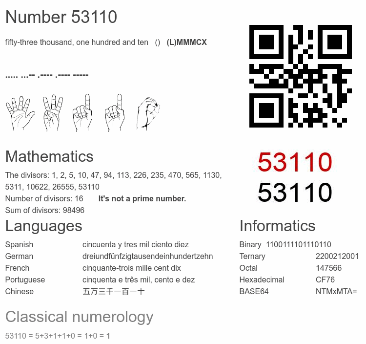 Number 53110 infographic
