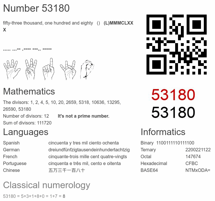 Number 53180 infographic