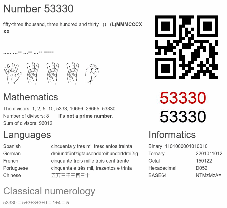 Number 53330 infographic