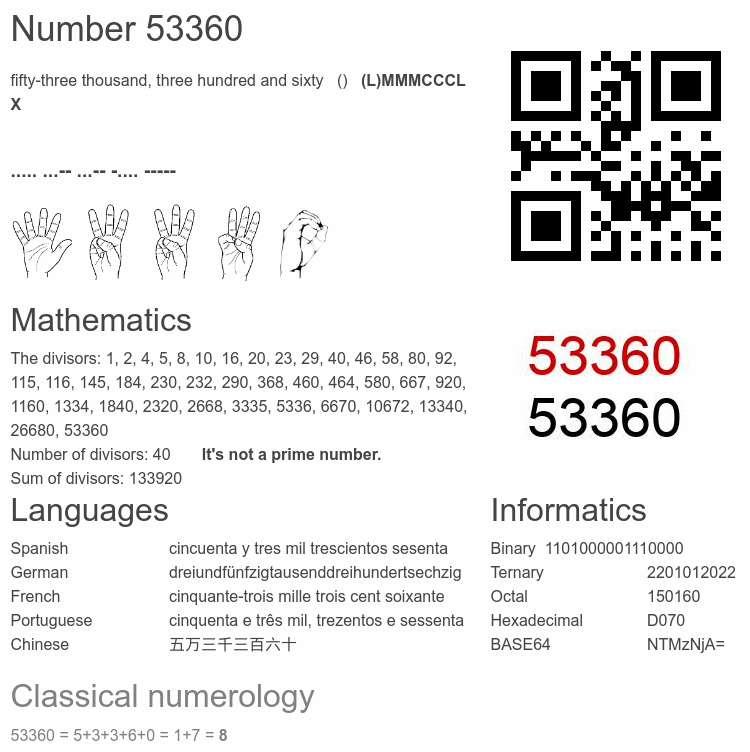 Number 53360 infographic