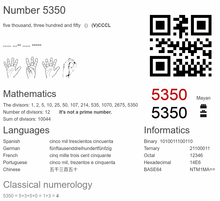 Number 5350 infographic