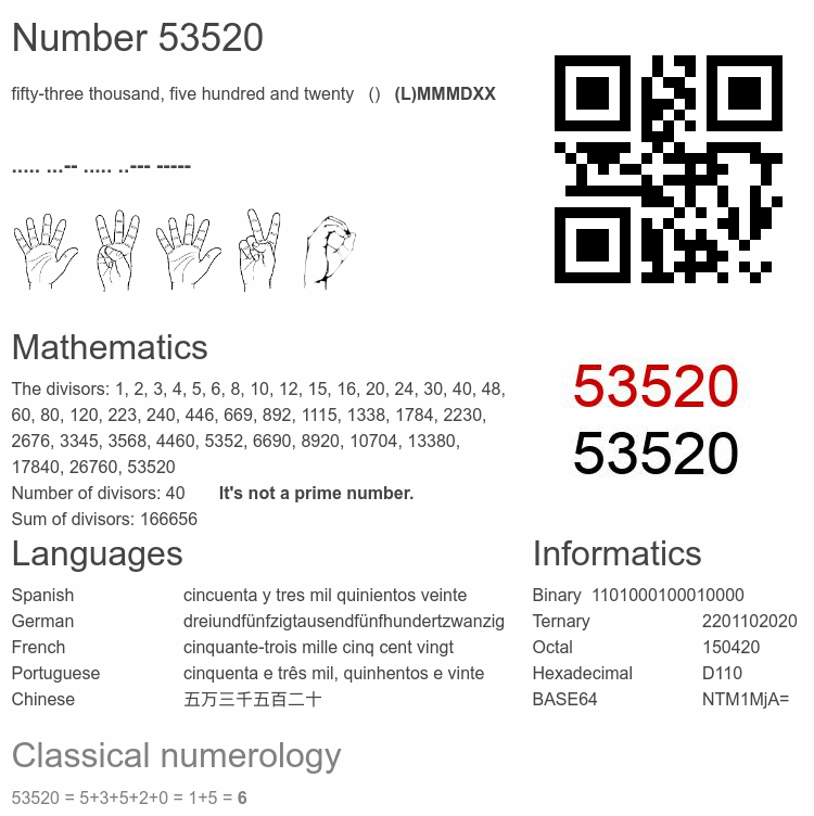 Number 53520 infographic