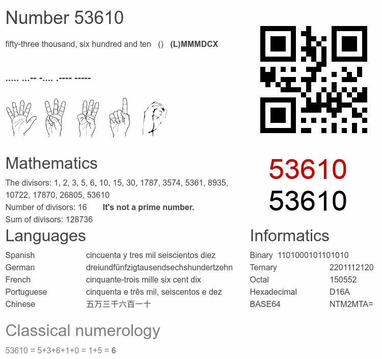 Number 53610 infographic