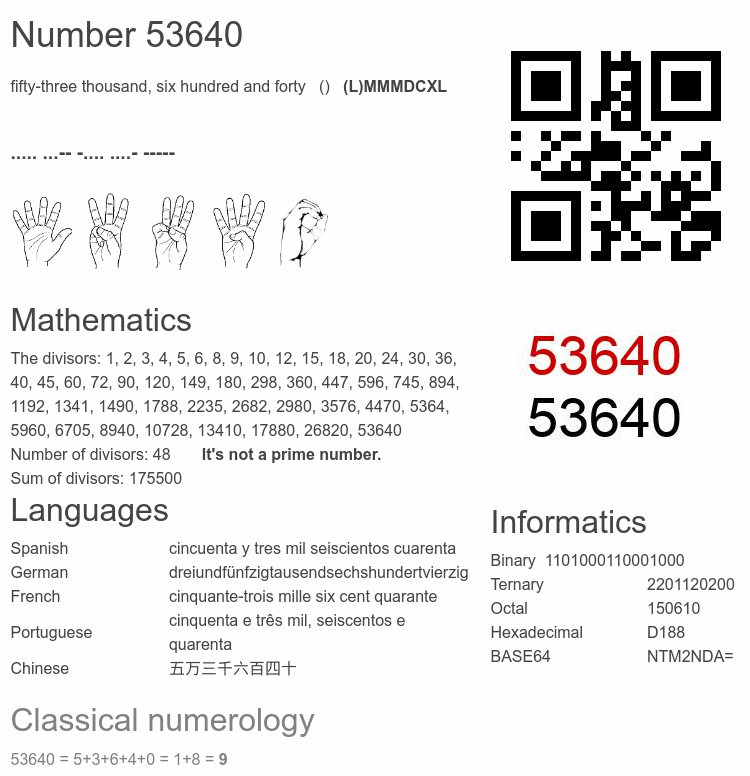 Number 53640 infographic