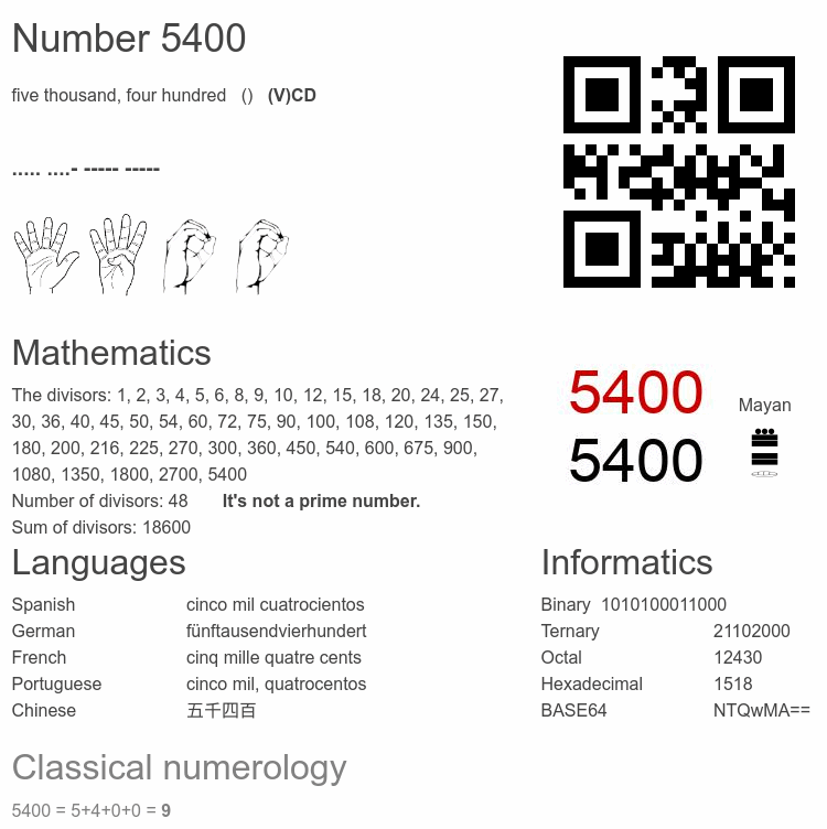Number 5400 infographic