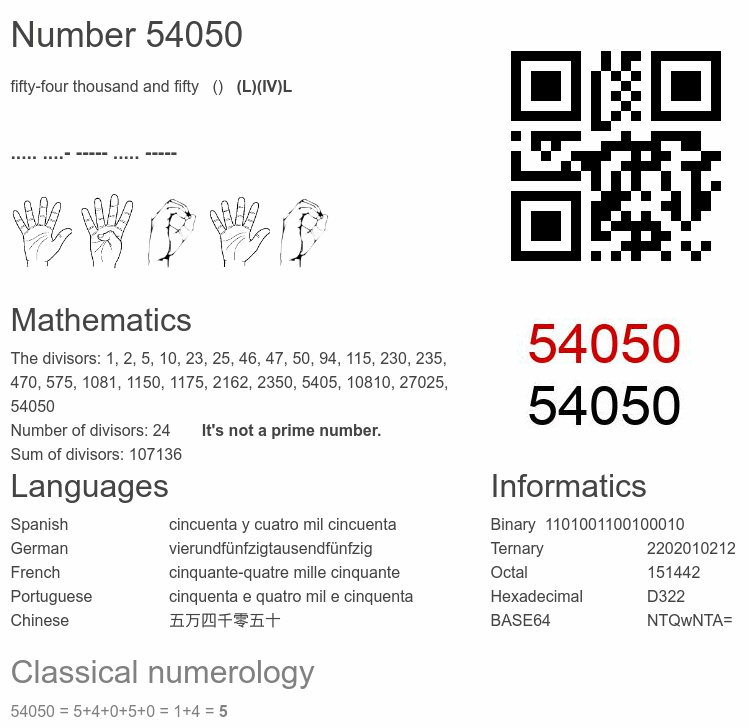 Number 54050 infographic