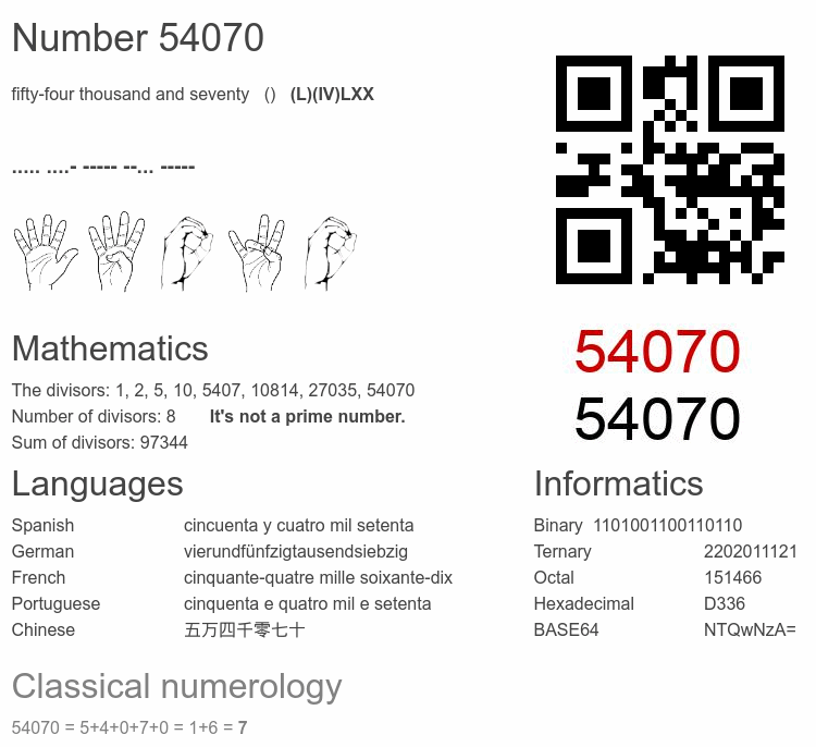 Number 54070 infographic