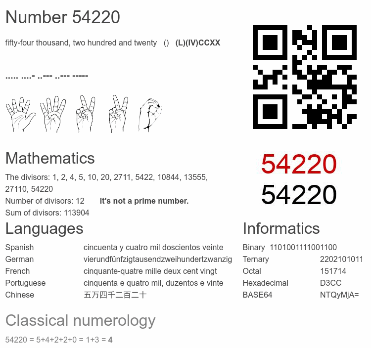 Number 54220 infographic