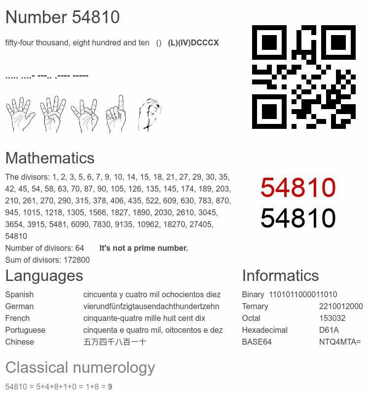 Number 54810 infographic