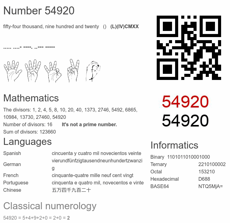 Number 54920 infographic