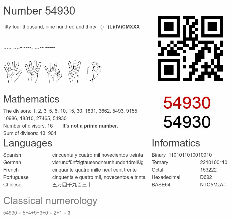 Number 54930 infographic